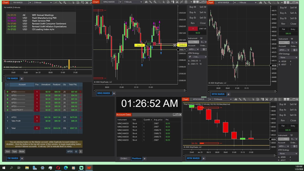 $522 profit Trading Micro Futures. Overnight Scalping.
