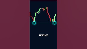 This FREE TradingView Indicator Automatically Plots Multi-Timeframe Support & Resistance Levels