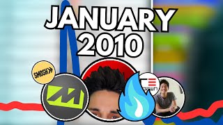 Fastest Growing Channels in January 2010