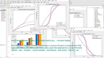 LEACH K-MEANS WSN LEACH WITH K-MEANS - Matlab Simulink Research Support