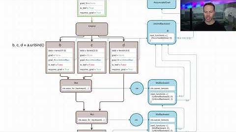 PyTorch Autograd Explained - In-depth Tutorial