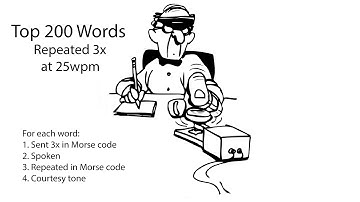 Top 200 Words Repeated 25wpm