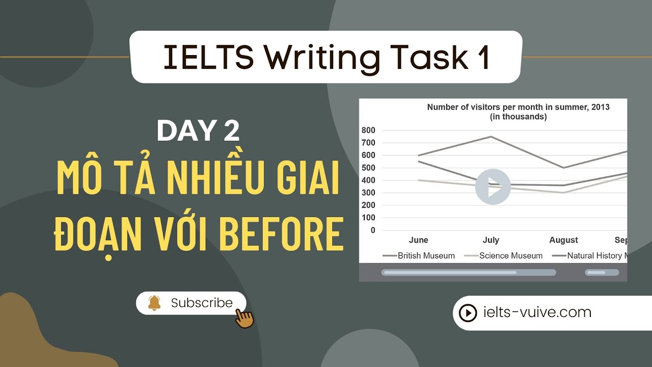 Mô tả nhiều giai đoạn với BEFORE | IELTS Writing Task 1 | DAY 2