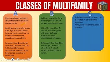 Multifamily Classes Defined | Class A vs Class B vs Class C
