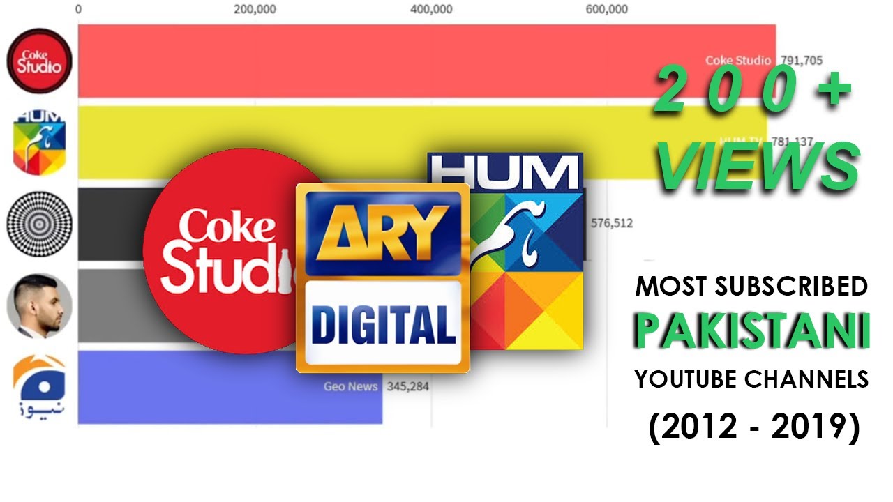 Most Subscribed Pakistani Youtube Channels 2012 2019 YouTube most-subscribed-pakistani-youtube-channels-2012-2019-youtube