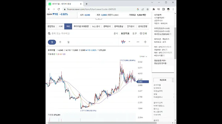049520유아이엘 주가 전망 및 차트 분석