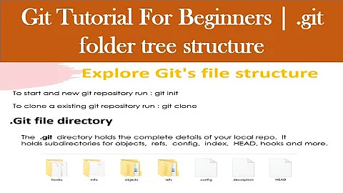 Git Tutorial For Beginners Part4 | .git folder tree structure