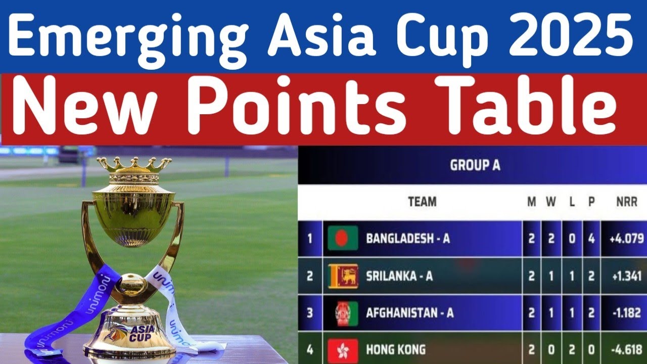 Emerging Asia Cup 2025 New point Table| Asia Cup 2025 point Table| Asia ...