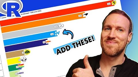 Add IMAGES 🖼️ to Charts in RStudio
