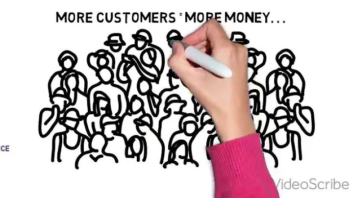 Identifying Target Audience for Social Media Campaign