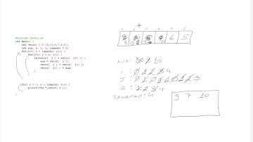 Teste de mesa aplicado em um algoritmo que envolve vetor