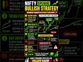 Nifty Trading Strategy #trading #stockmarket #candlestick #nifty #shortsfeed #shorts #viral