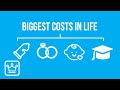 15 Biggest Costs in Life