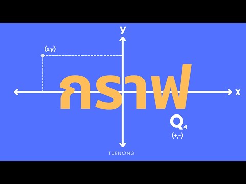 วีดีโอ: 4 จตุภาคบนกราฟพิกัดคืออะไร?