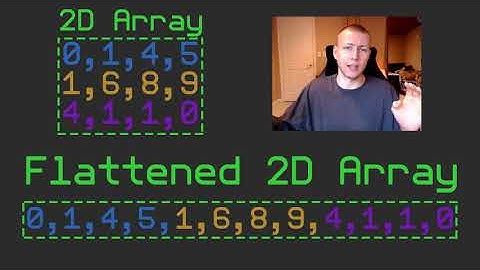 How to Use 2D Native Arrays for Use in Unity ECS - Flattening 2D Arrays [Old Version of ECS]
