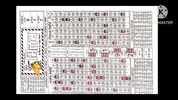 28/07/23 daily chart II #video