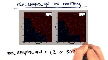 Min Samples Split - Intro to Machine Learning