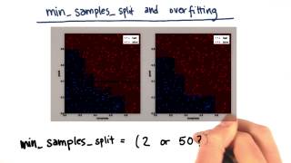 Min Samples Split - Intro to Machine Learning