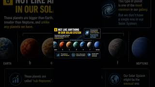 New discovery in space! 🌌 The planet was hiding for years #TOI5624 #astronomers #spacediscovery
