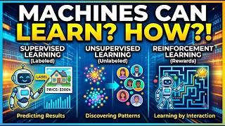 What is Machine Learning | 3 Types Explained