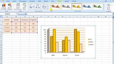 Class VII Computer Ch-2 Creating Charts