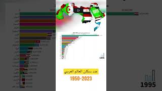 ترتيب الدول العربية حسب عدد السكان