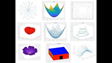 3D Plots and Polar Plot in MATLAB