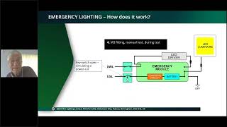 NVC Webinar   Emergency Lighting Testing