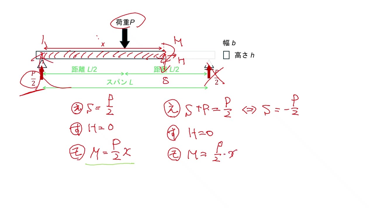 REDUCEによる構造力学の数式処理 基本問題で【材料力学】の勘を取り戻す - YouTube