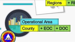 VERT SEMS Deployments