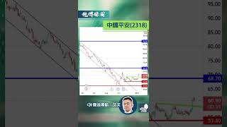 平保安平到不可理喻，圖表上已安心出行？！ ｜施傅睇圖 #shorts