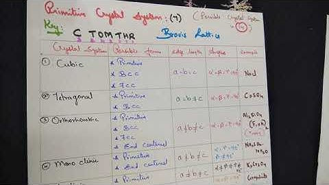 Primitive Crystal System |  Solid State -Part 2 | TNSCERT|12th Chemistry