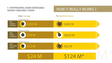 HOP INFOGRAPHICS - Growthpad Animation studios
