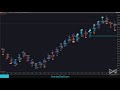 MarketXero Footprint Pro for NinjaTrader - Full walkthrough