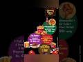 SIP, Opening special offer (#Alfaham, #Kuzhimanthi, #FriedChicken, #Malabar BucketBiriyani) #shorts