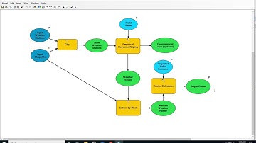 Geog 170: My Model Builder model