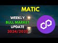My polygon matic bull market update  price prediction 20242025