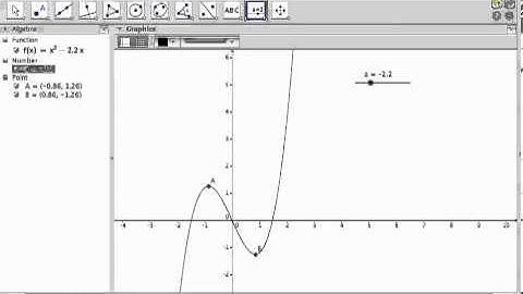 GeoGebra - Sliders and the Computer Algebra System