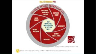 2016 PBLL Symposium January 12 Session 1