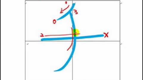 4  How to write Katakana tachitsuteto