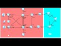 Huawei Datacom | Hierarchical Network Design with Firewalls and Redundant Links for HQ and Branch P1