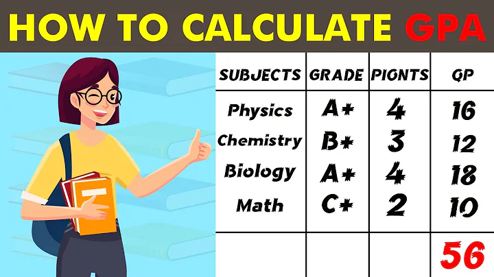 How to Calculate GPA | Grade Point Average | GPA Formula