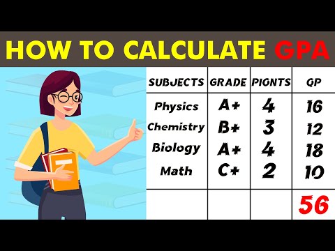 How to Calculate GPA | Grade Point Average | GPA Formula