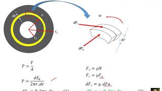 Friction Clutches #2