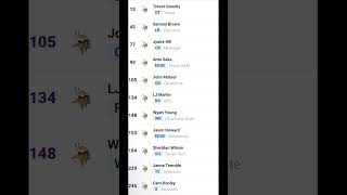 Vikings 2027 way too early mock draft #MinnesotaVikings #Nfl #Nfldraft #sports #shorts