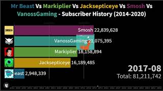 Mr Beast Vs Markiplier  Vs Jacksepticeye Vs Smosh Vs VanossGaming - Subscriber History (2014-2020)