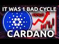 Cardano (ADA) 2026 Price Prediction: Not the End