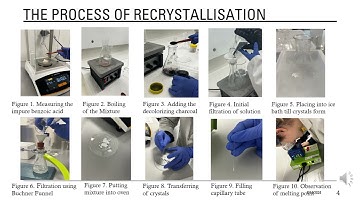 Recrystallisation Video