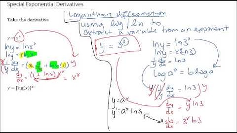 Logarithmic Differentiation Example - Finding the derivative of y = x^x and y = sin(x)^x