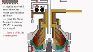 Westfalia separator Manual